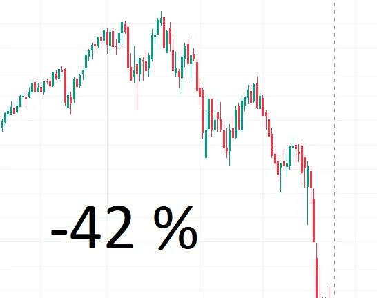 Aktien Verlust