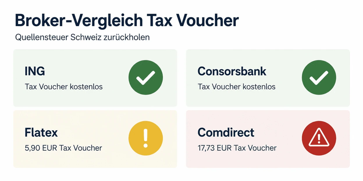 Brokervergleich