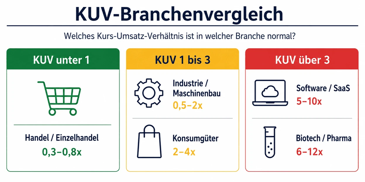 KUV Branchenvergleich
