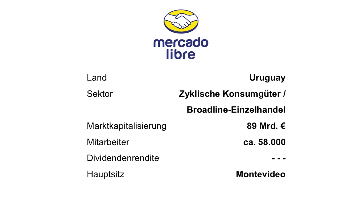 Mercado Libre Aktienanalyse Unternehmensprofil