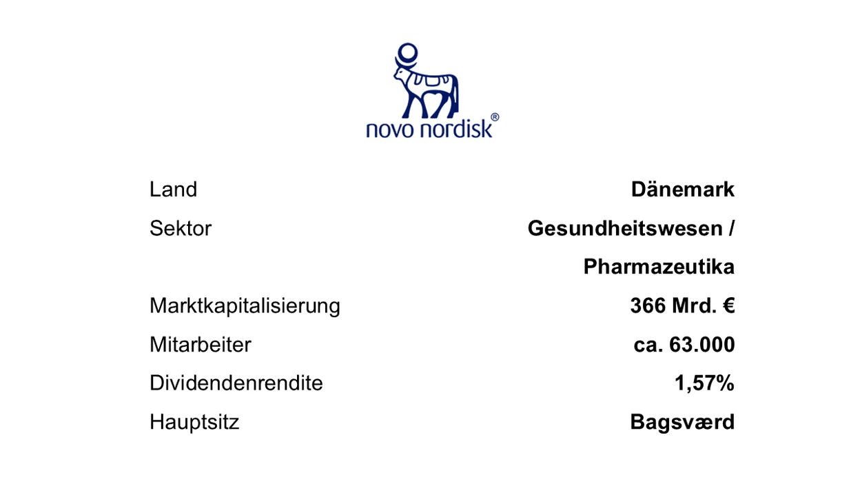 Novo Nordisk Aktienanalyse