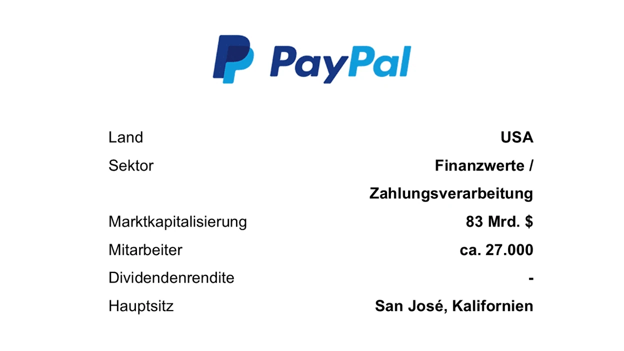 PayPal Aktienanalyse Unternehmensprofil