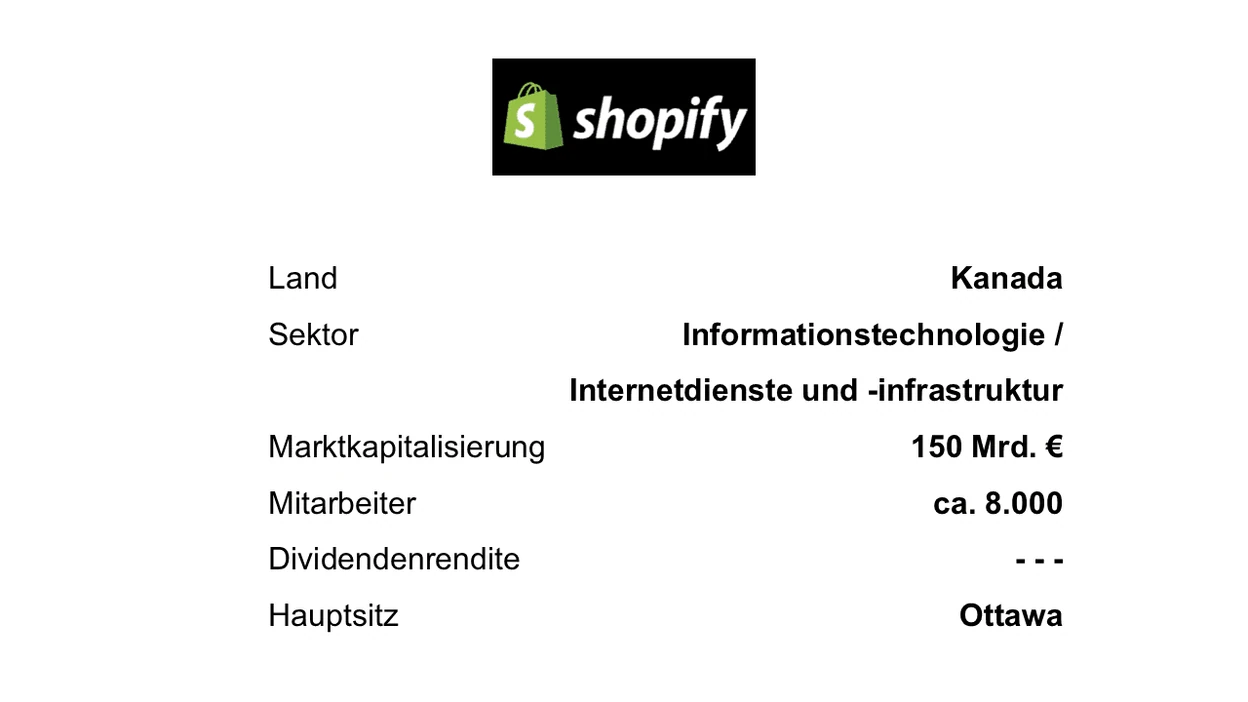 Shopify Aktie Unternehmensprofil