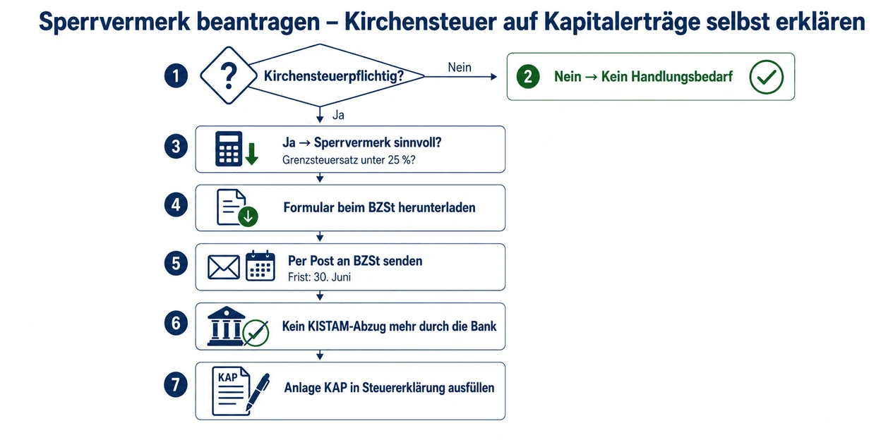 Sperrvermerk Kirchensteuer