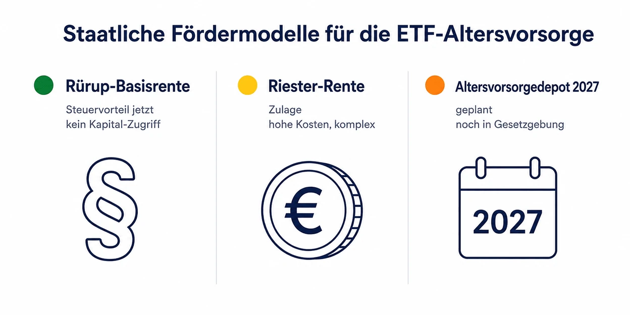 Staatliche Förderung ETFs