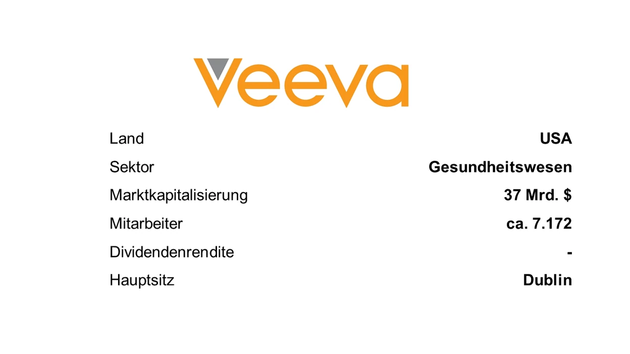 Veeva Systems Aktie Übersicht