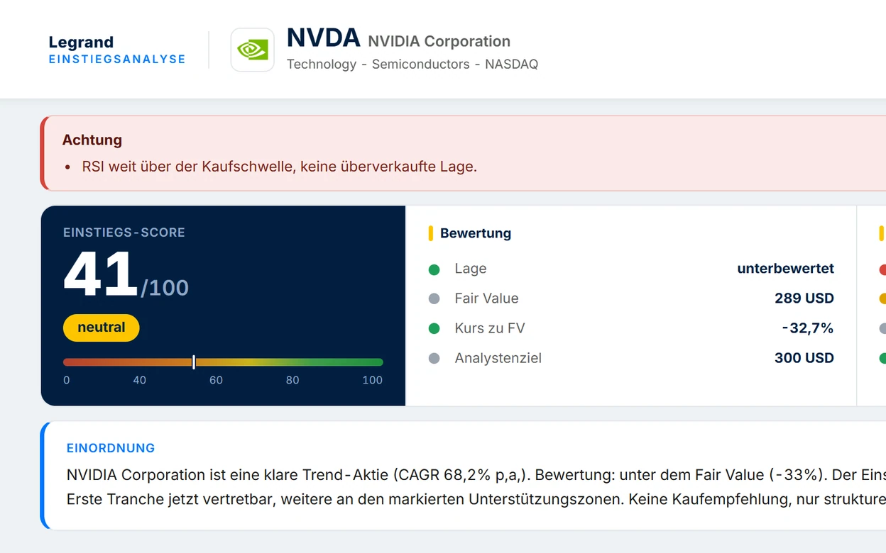 KI-Einstiegsanalyse: Einstiegs-Score einer Aktie mit Bewertung und Charttechnik