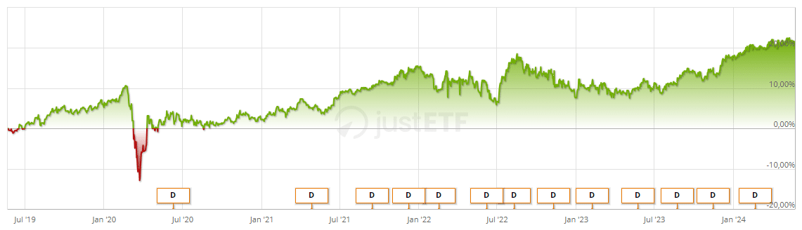 ETF Chart