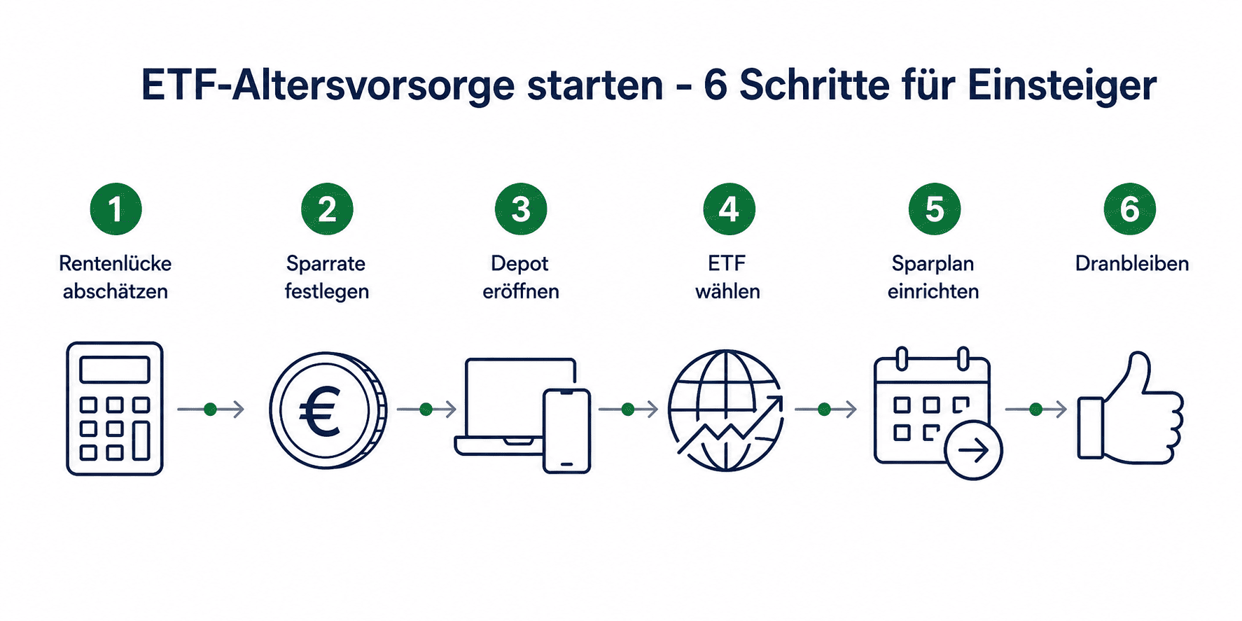 ETF Altersvorsorge 6 Schritte