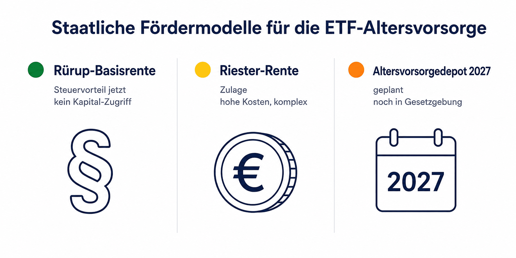 Staatliche Förderung ETFs