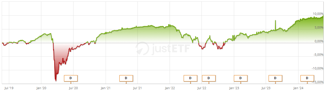 ETF Chart