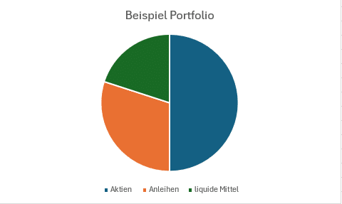 Beispiel Portfolio