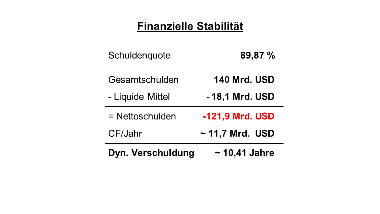 Schuldensituation Abbvie