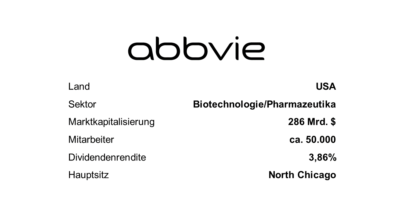 Abbvie Details