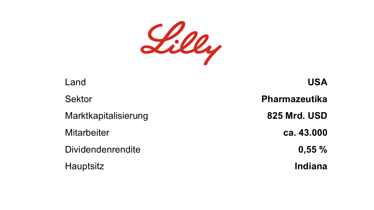 Eli Lilly Steckbrief