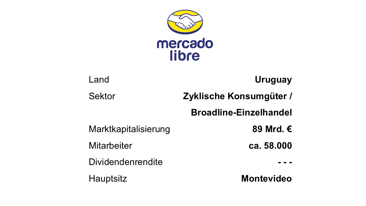 Mercado Libre Aktienanalyse Unternehmensprofil