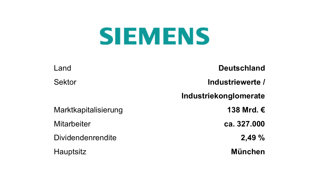 Siemens Aktienanalyse Unternehmensübersicht