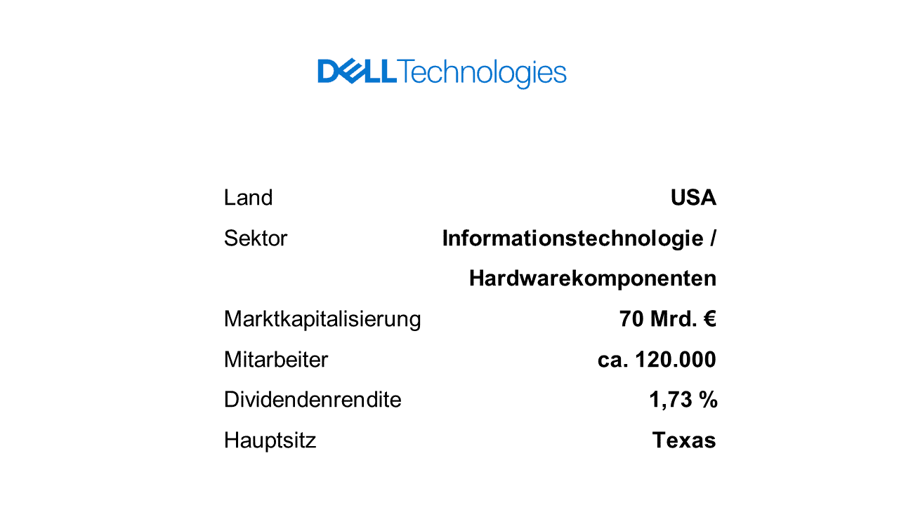 Dell Aktie Unternehmensprofil