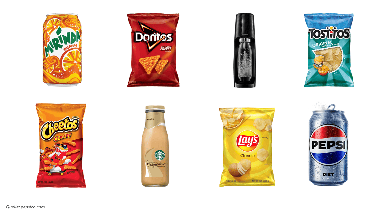 Pepsico Produkte