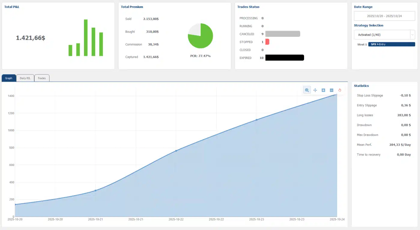 OptionsApp 4Entry-Strategie