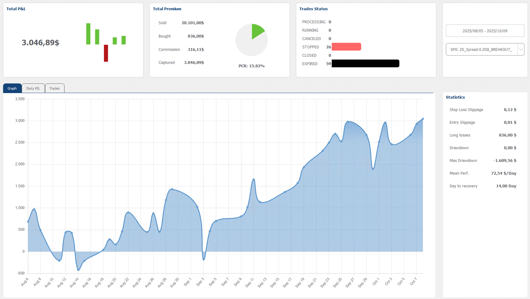 OptionsApp Evaluations