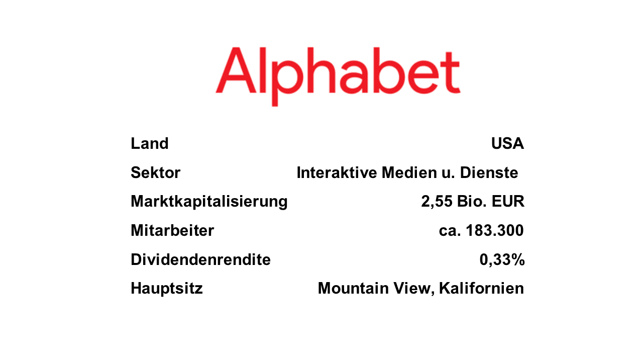Alphabet Unternehmensprofil