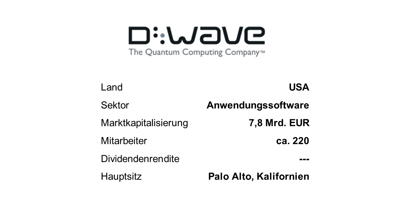 D-Wave Unternehmensprofil