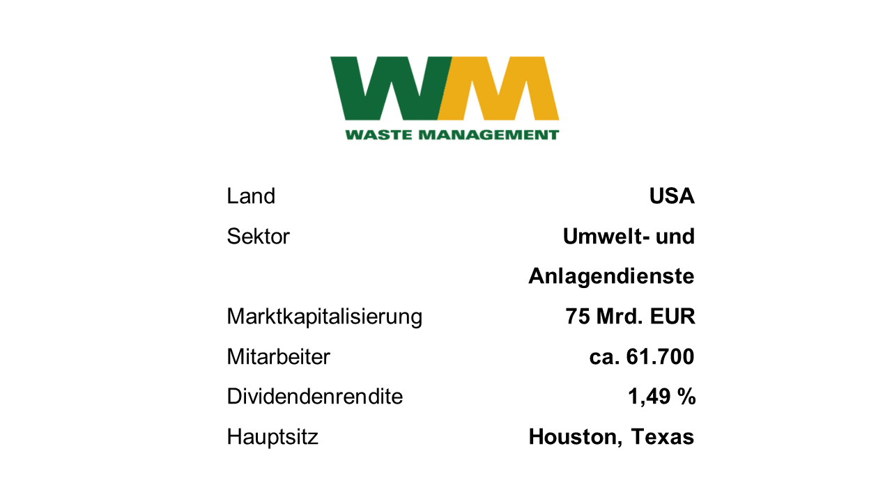Waste Management Aktie