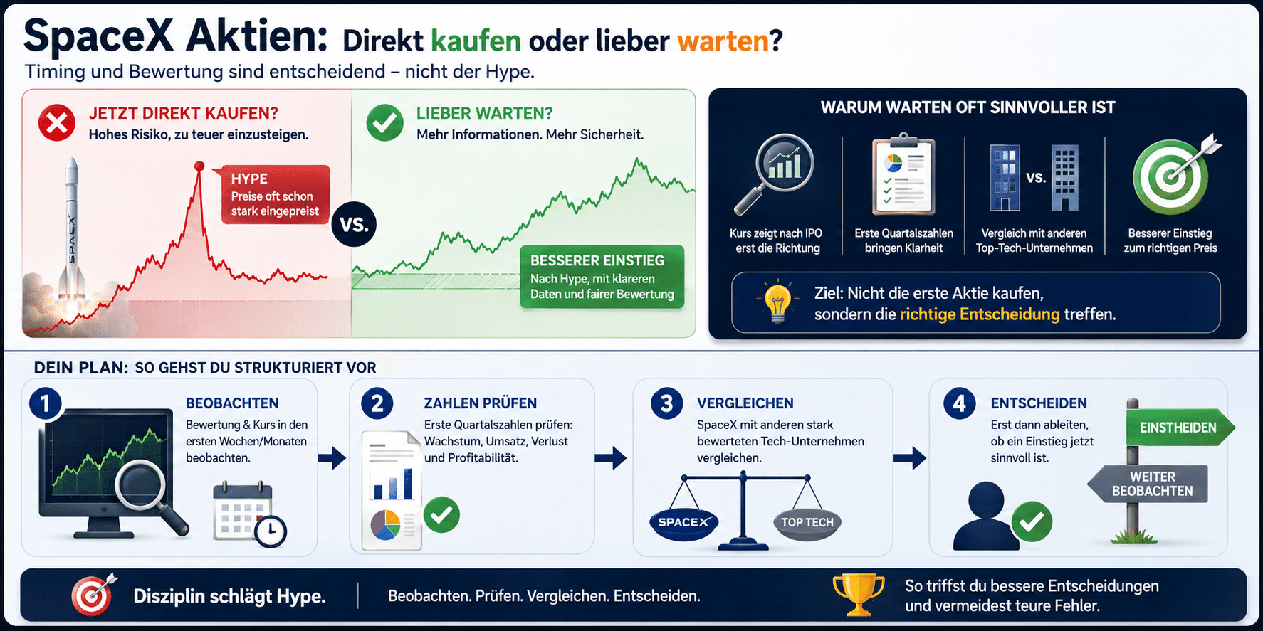 SpaceX Aktien kaufen