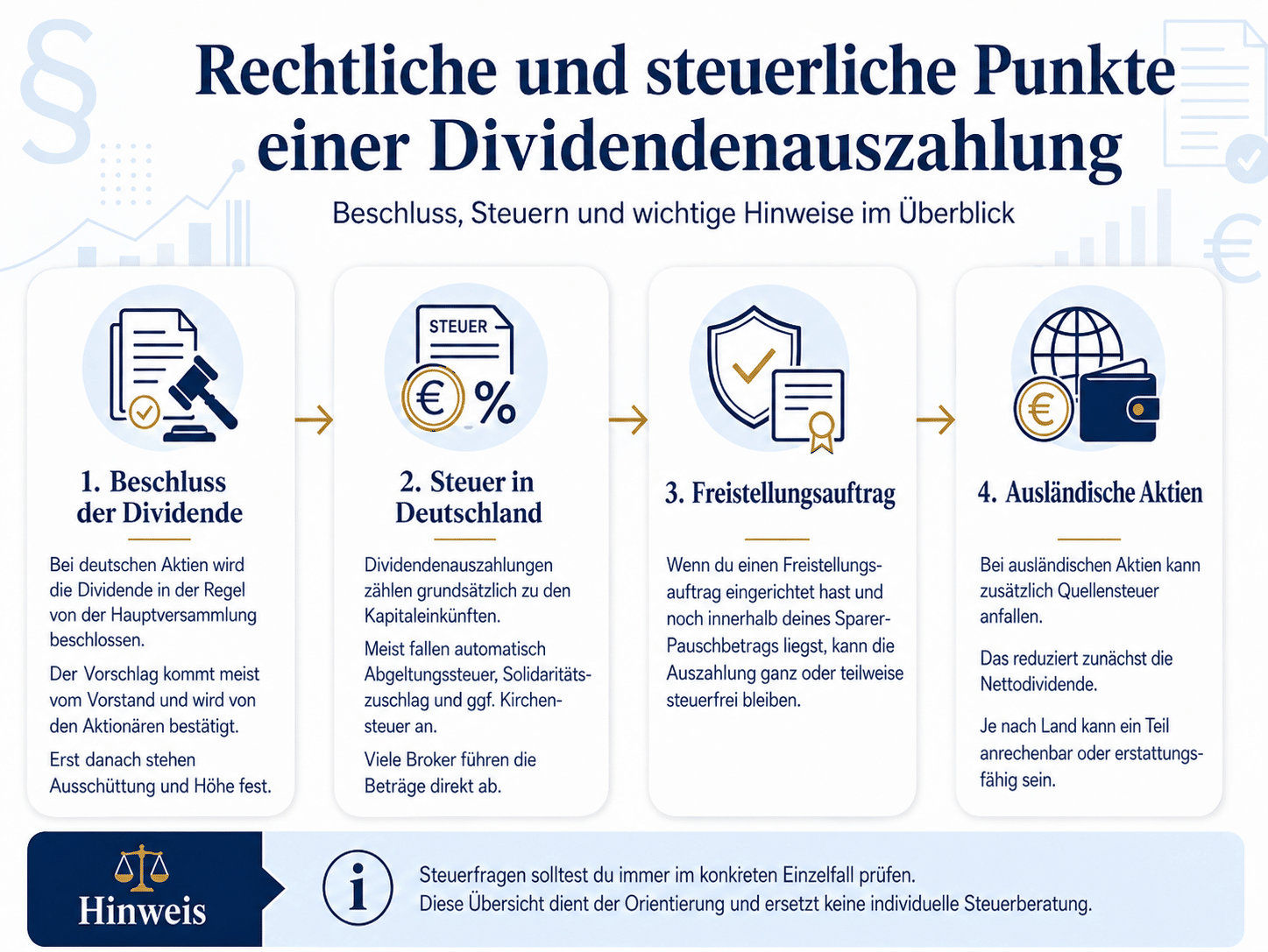 Steuern Dividendenauszahlung