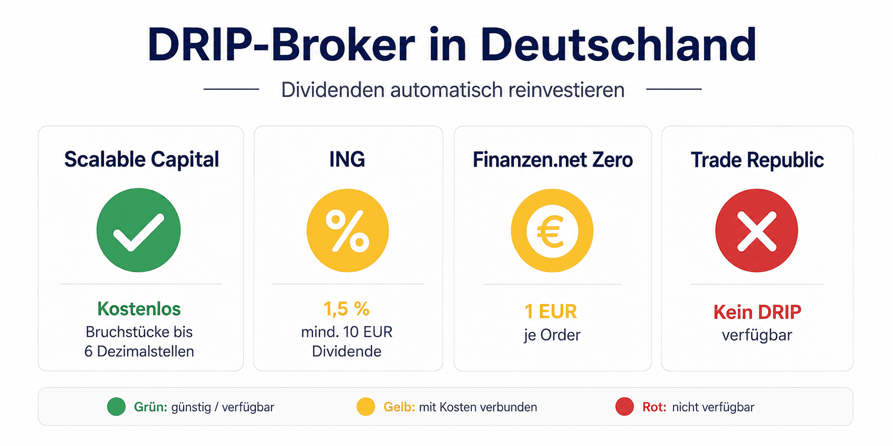 DRIP-Broker