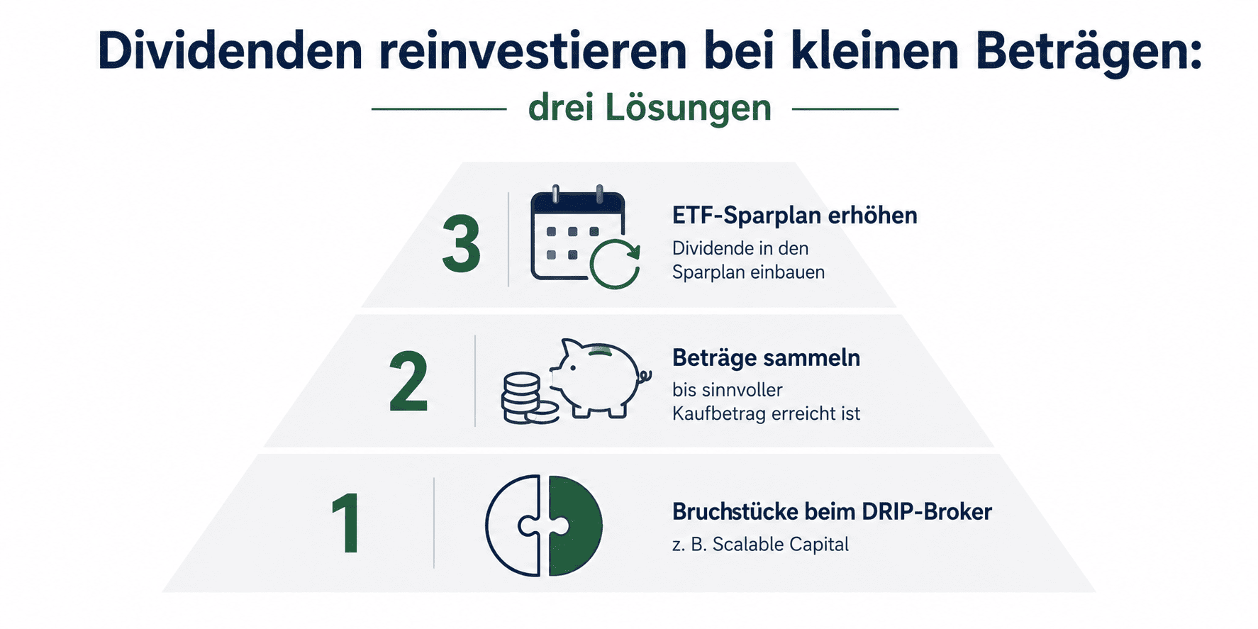 Dividenden reinvestieren kleine Beträge