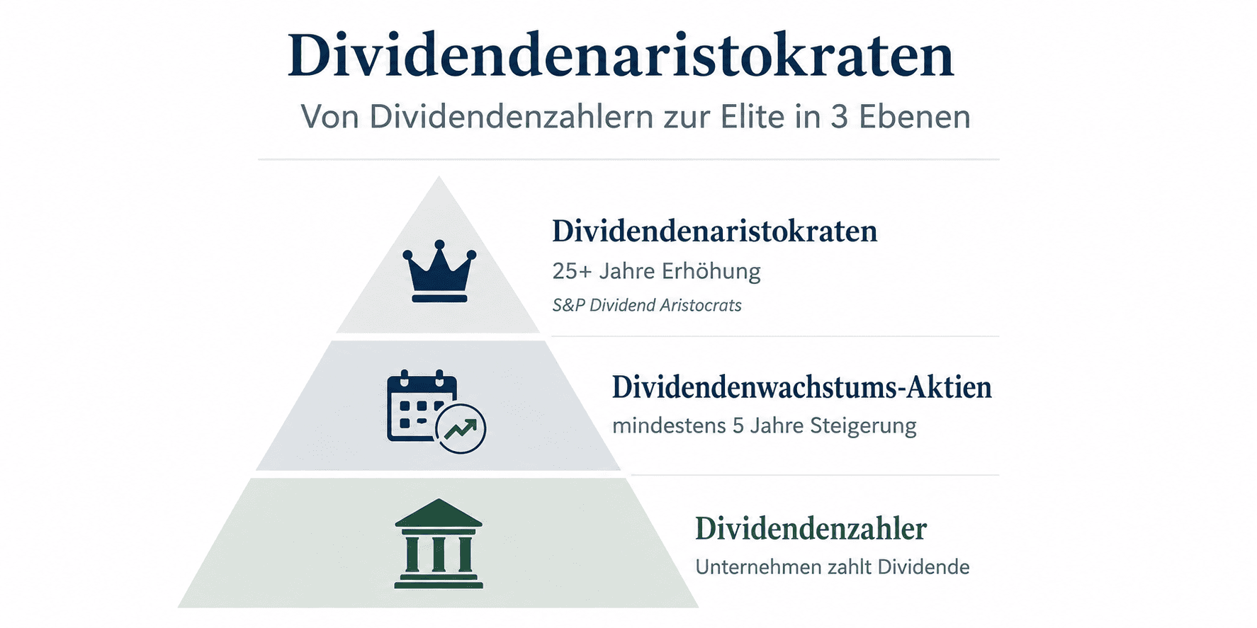 Dividendenaristokraten
