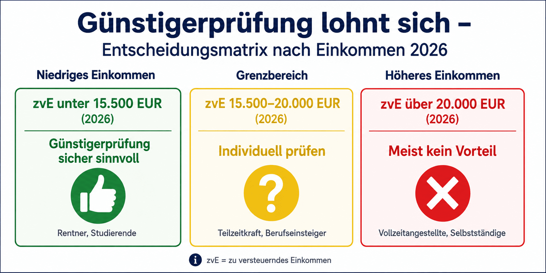 Günstigerprüfung lohnenswert