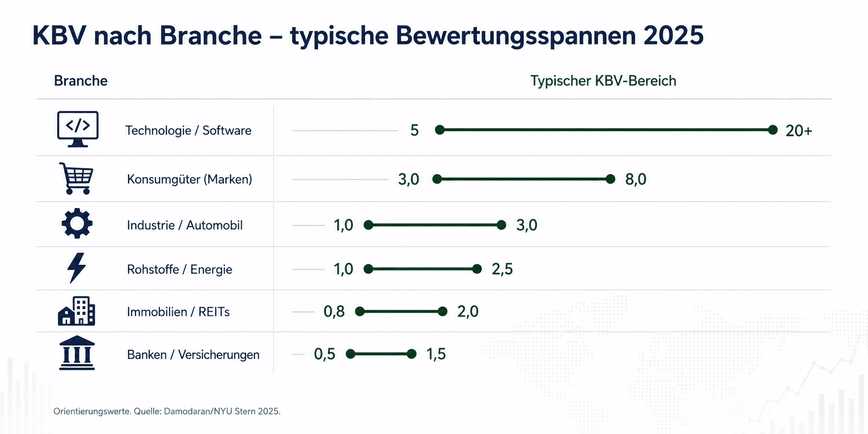 KBV Branchen