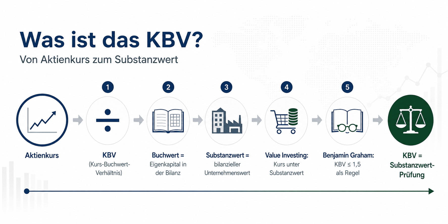 KBV Erklärung