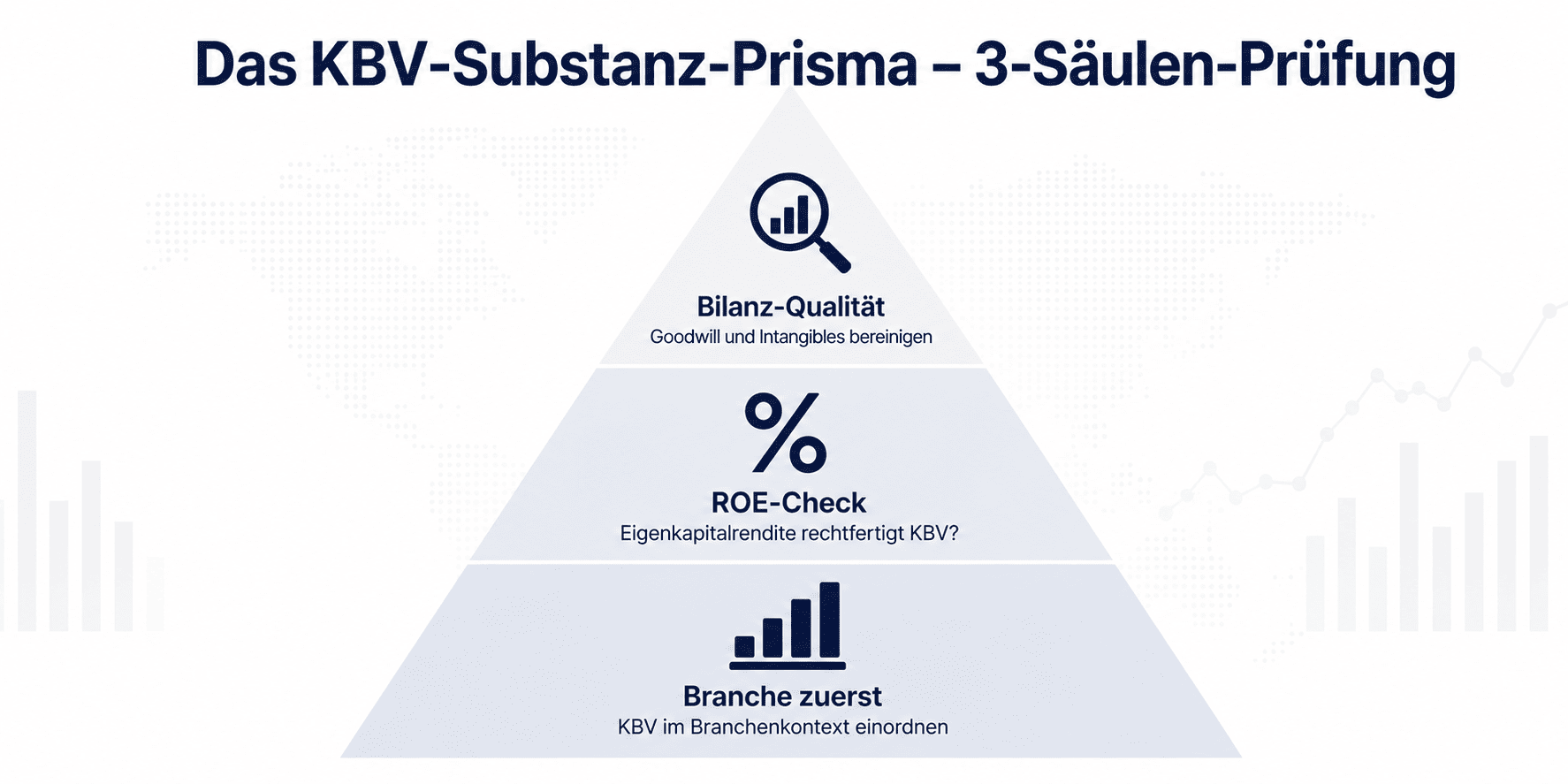 KBV Prisma