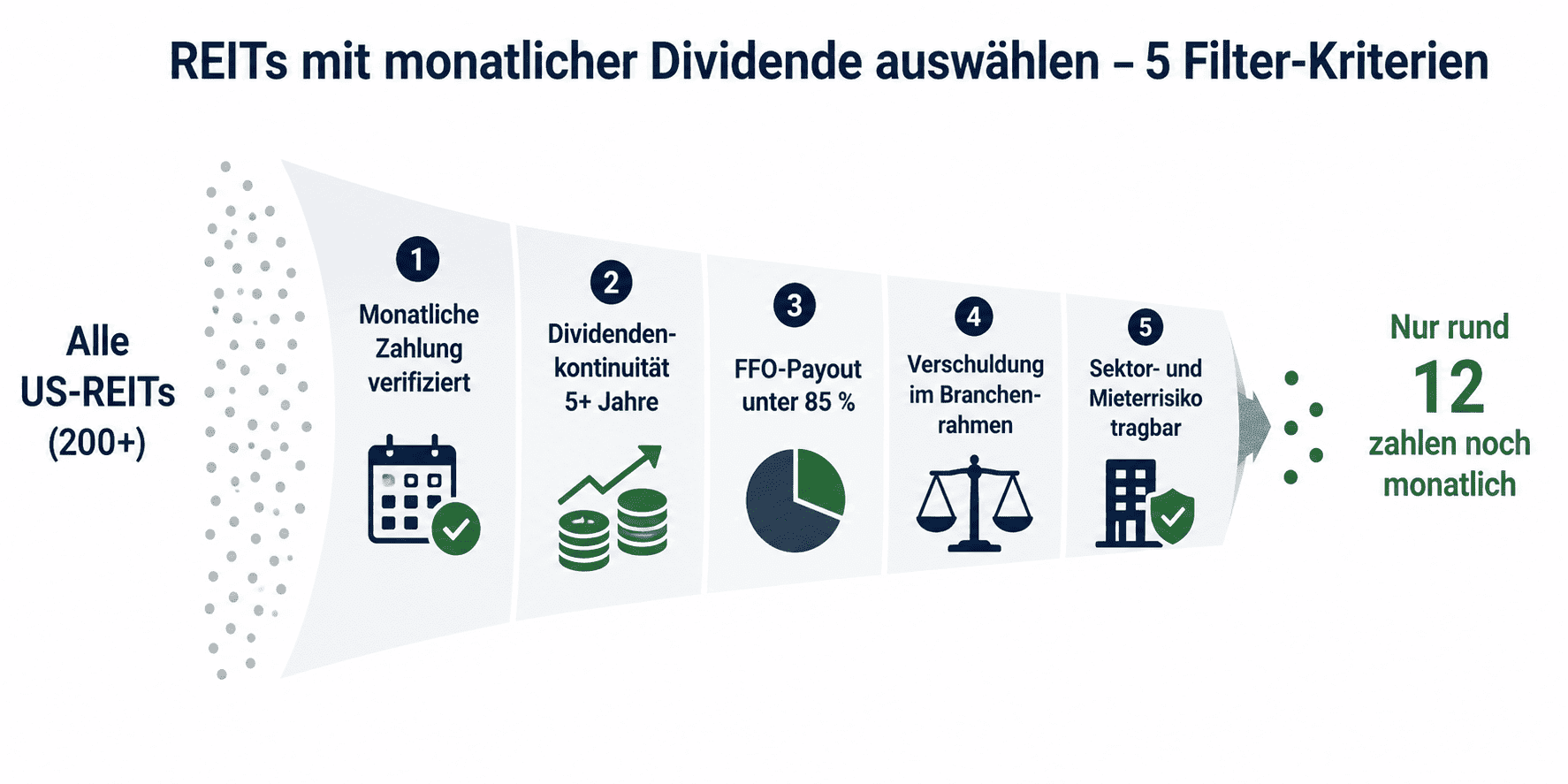 REIT 5 Filterkriterien