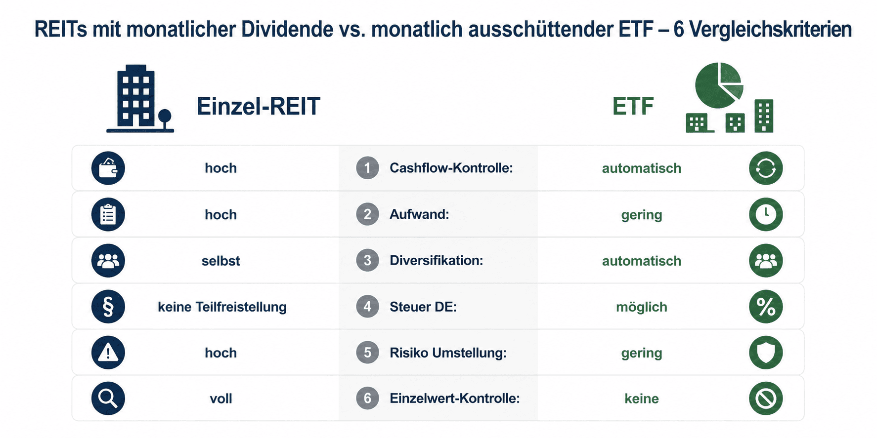 REITs vs. ETFs