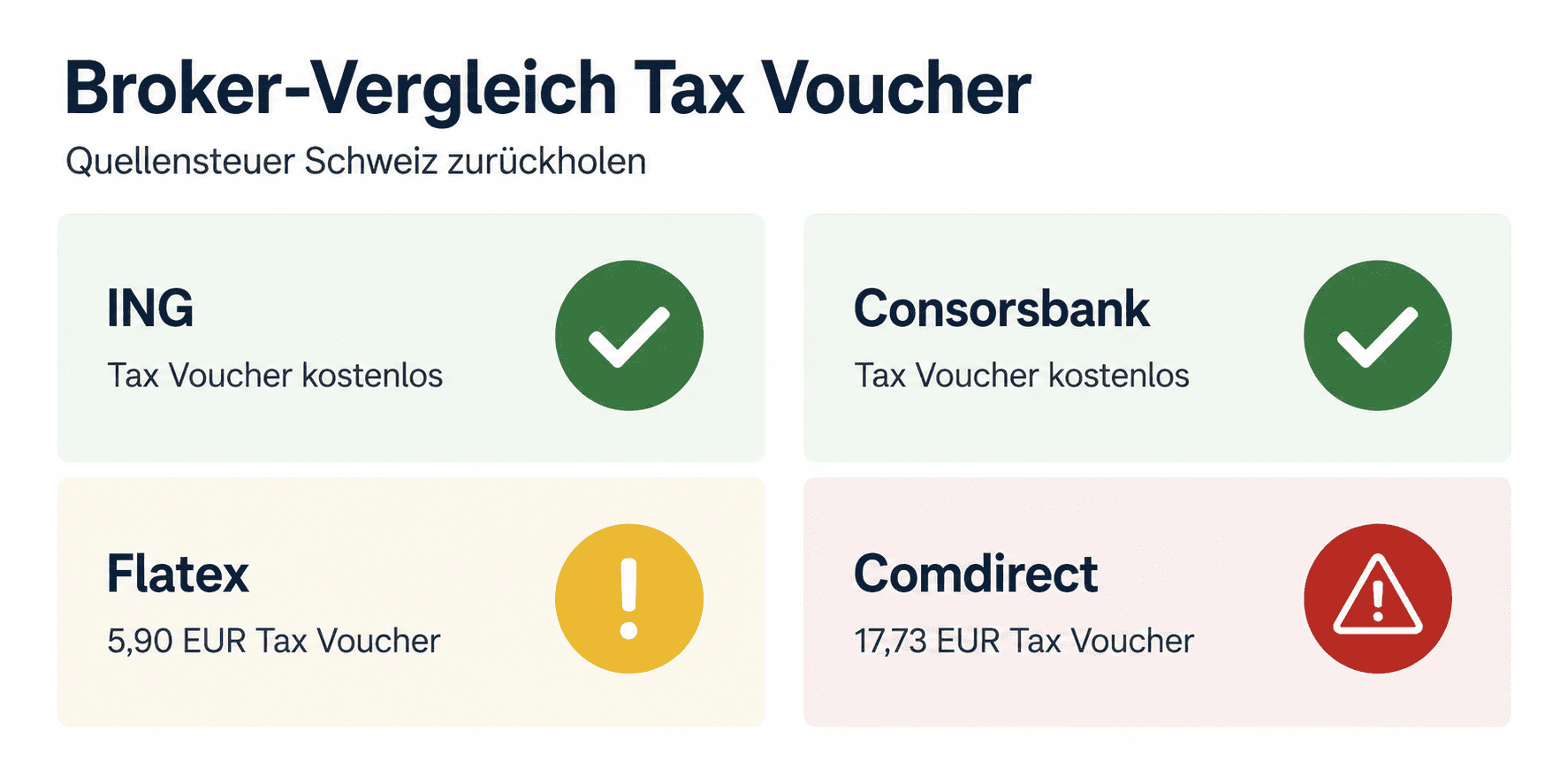 Brokervergleich