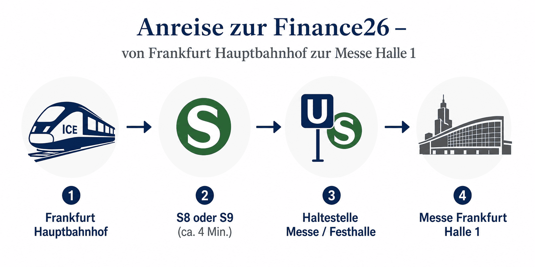Finance26 Anreise