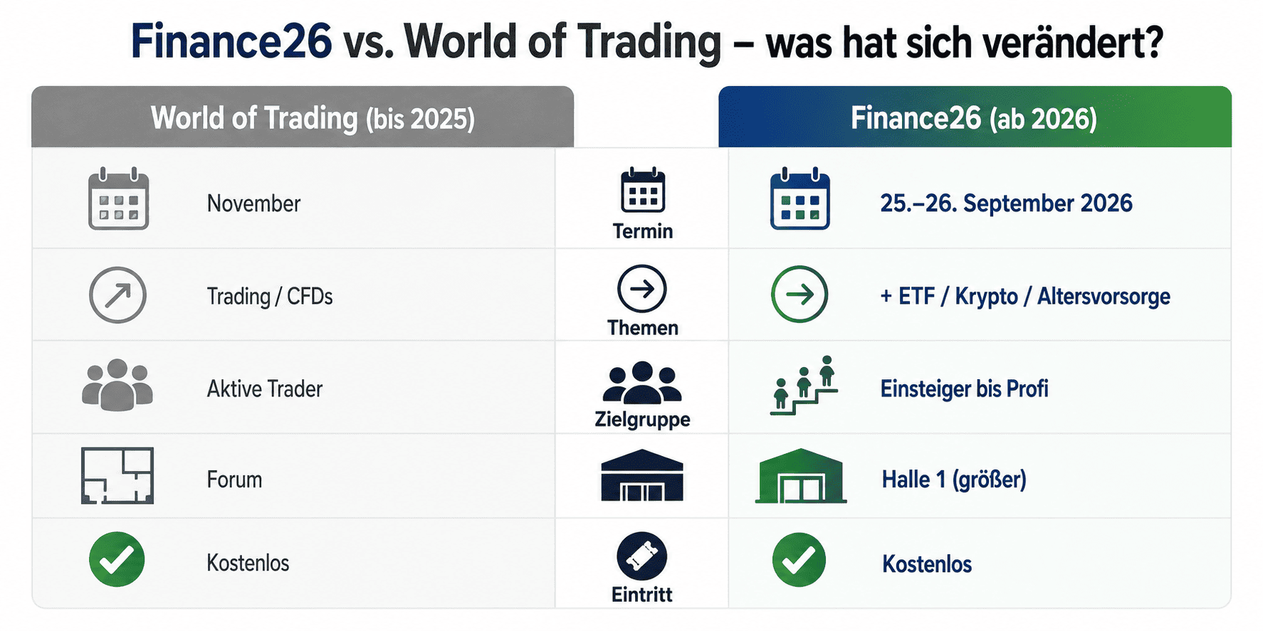 Finance26 World of Trading