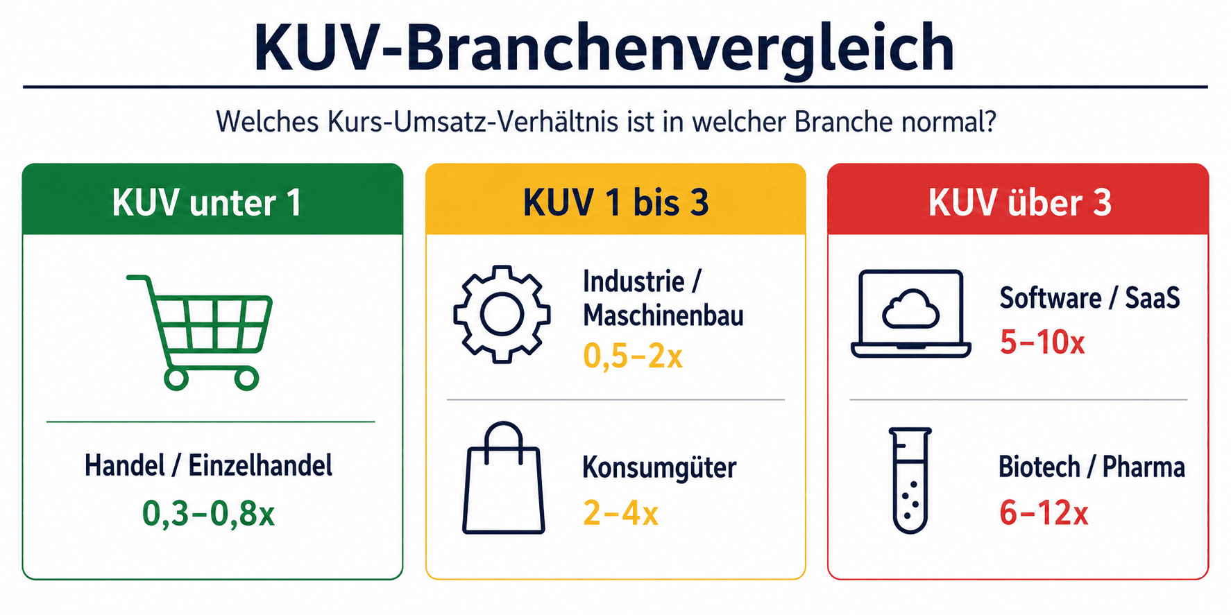 KUV Branchenvergleich