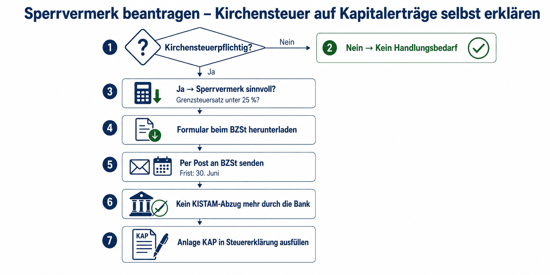 Sperrvermerk Kirchensteuer
