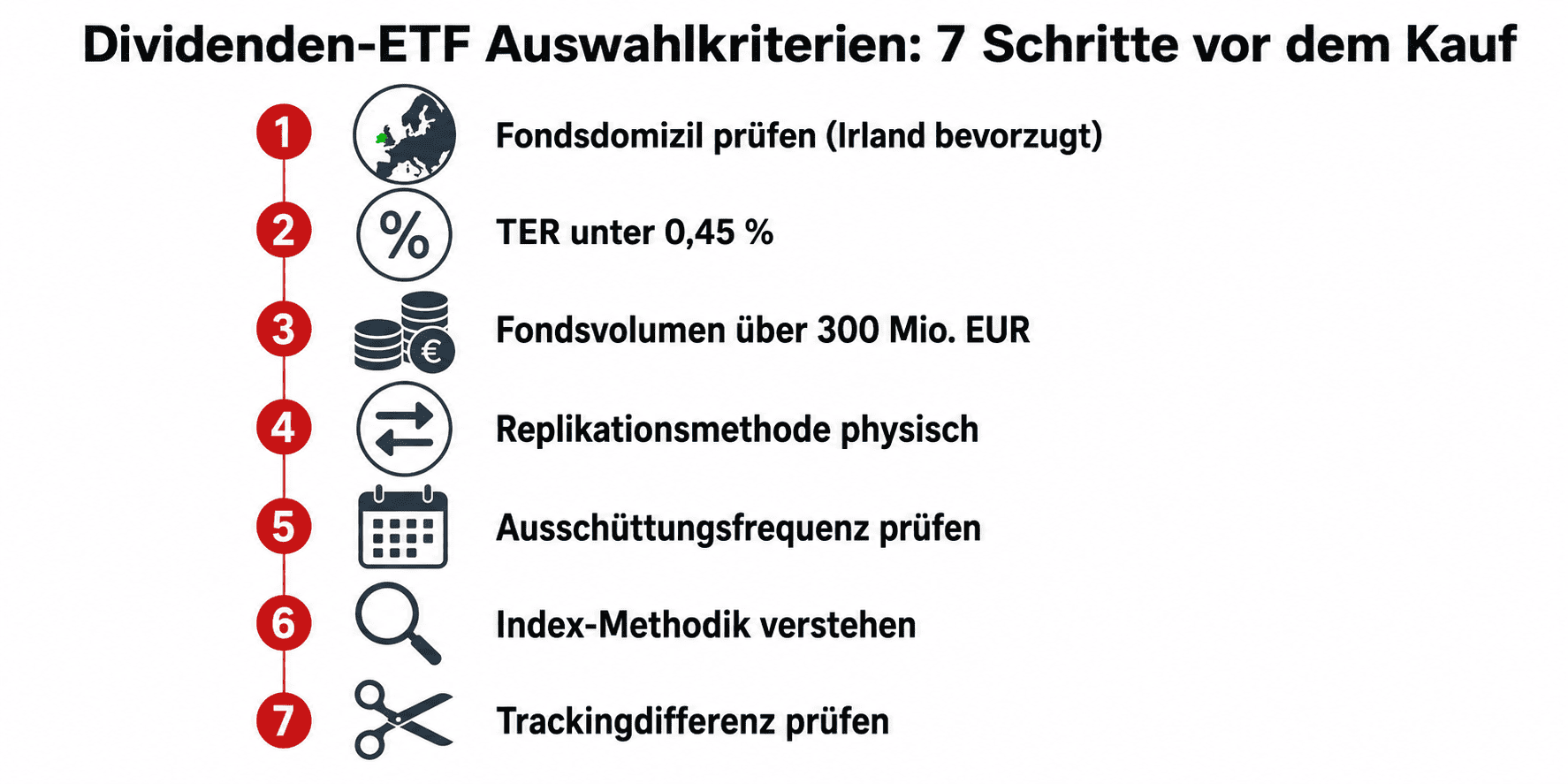 Dividenden ETF Auswahlkriterien