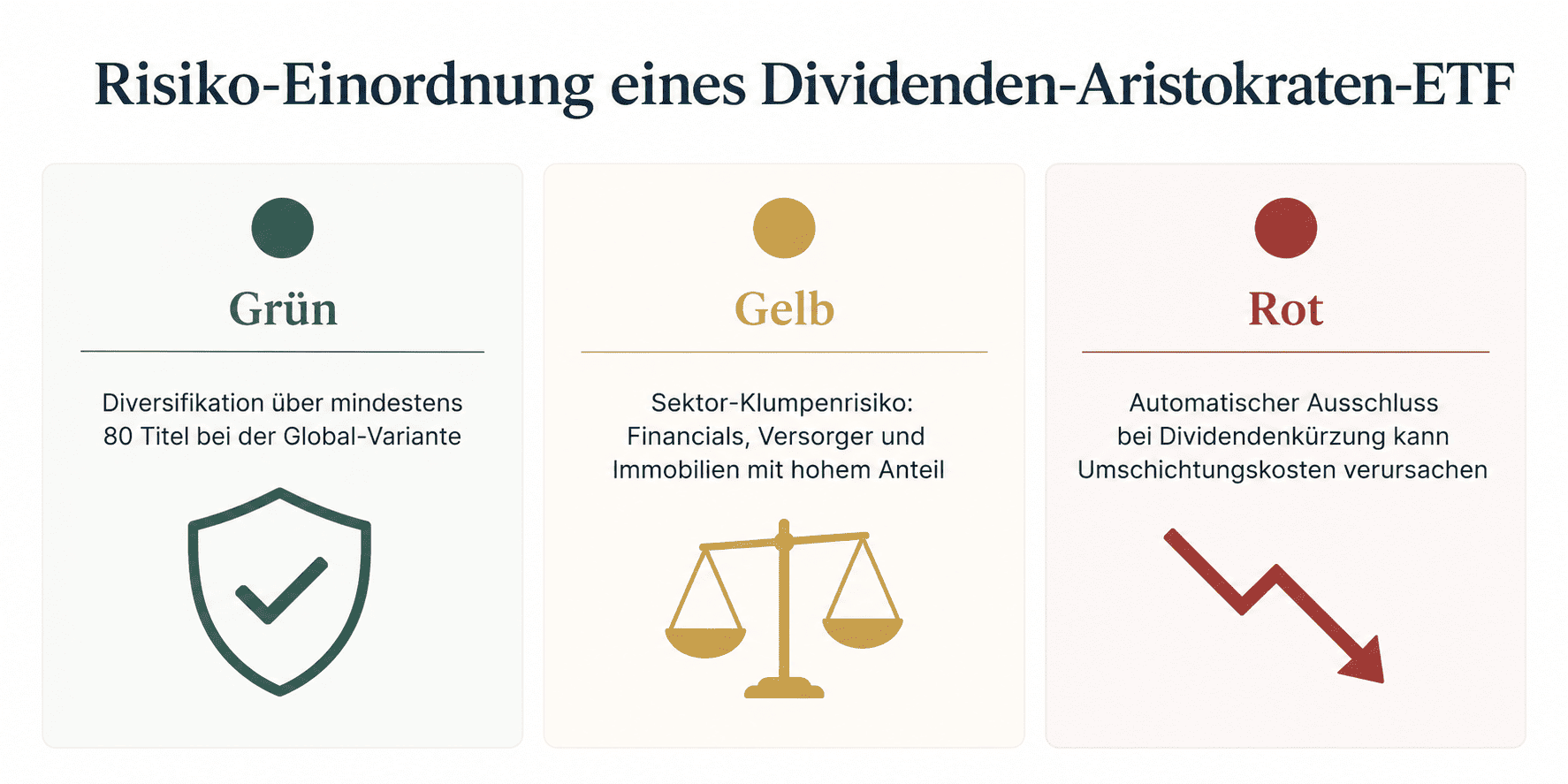 Dividendenaristokraten ETF Risikoeinschätzung