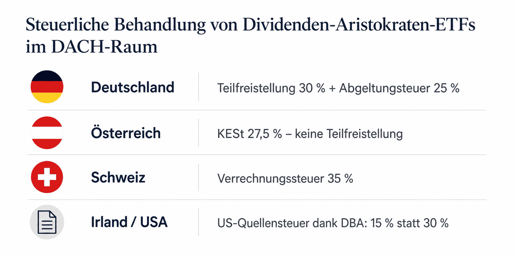 Dividendenaristokraten ETF Steuern