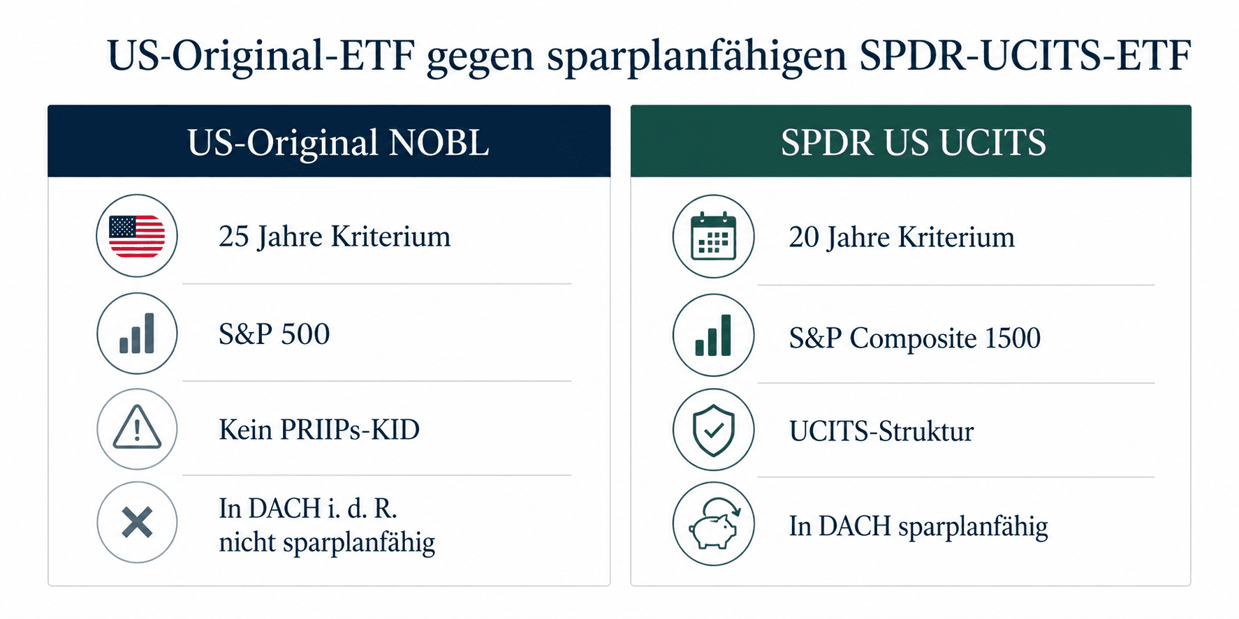 Dividendenaristokraten ETF US Original