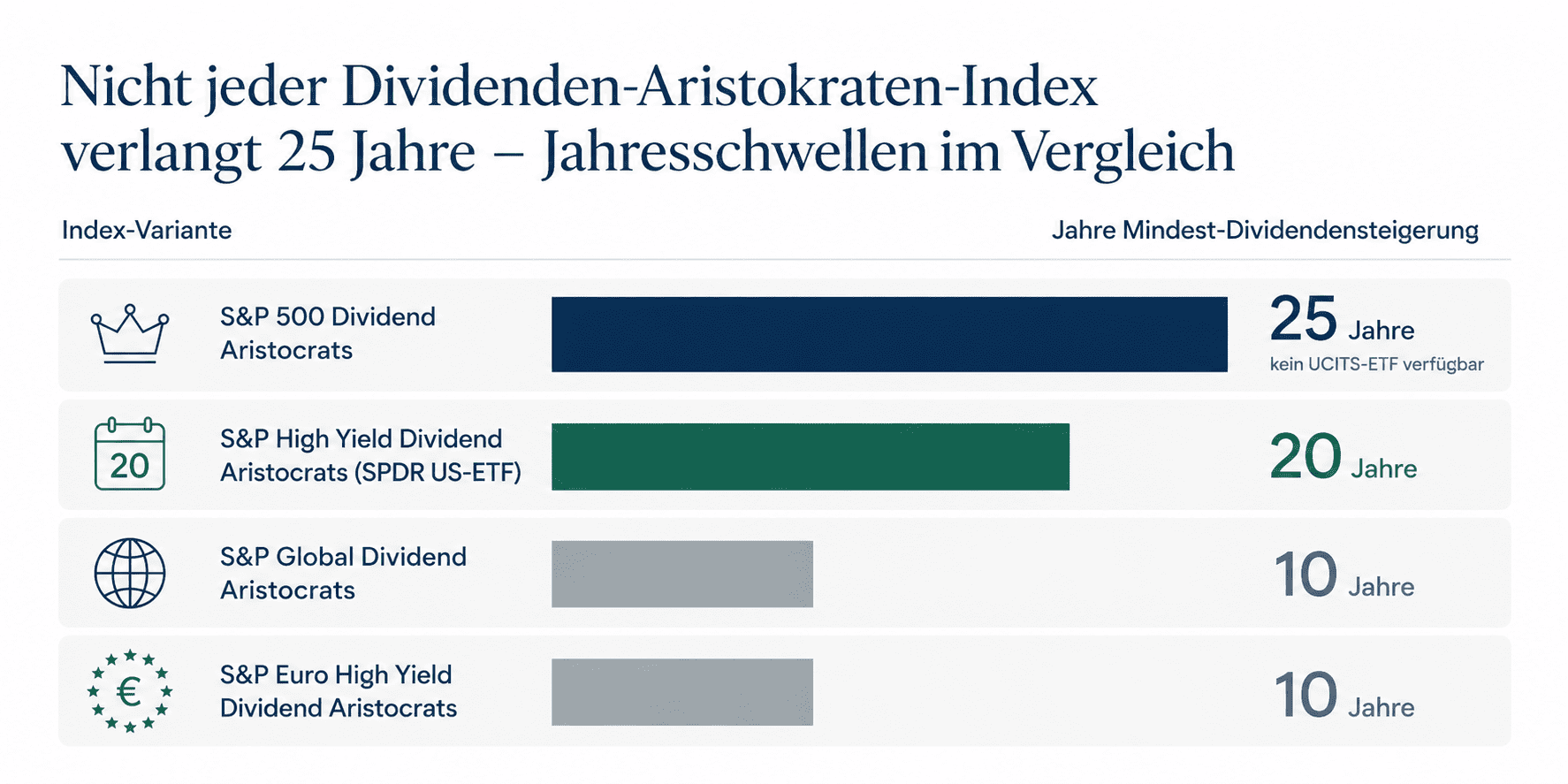 Dividendenaristokraten Zeitraum Vergleich