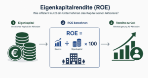 Eigenkapitalrendite ROE